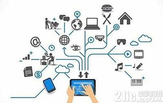 物聯(lián)網(wǎng)標(biāo)準(zhǔn)體系與技術(shù)網(wǎng)絡(luò)服務(wù)全景解析