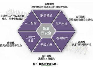 珠海九數(shù)據(jù) 服務(wù)器流量清洗與傲盾防御，打造頂級(jí)網(wǎng)絡(luò)安全機(jī)制