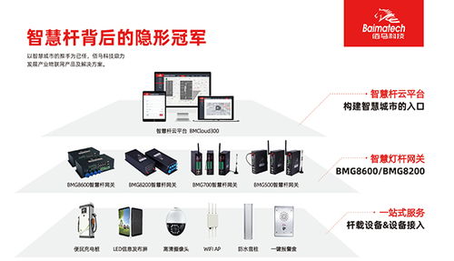 智慧路燈桿的建設(shè)與運(yùn)營(yíng)模式 網(wǎng)絡(luò)技術(shù)服務(wù)的融合與應(yīng)用